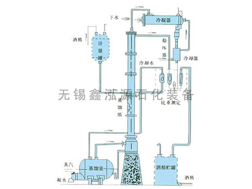 甲醇、乙醇蒸餾裝置